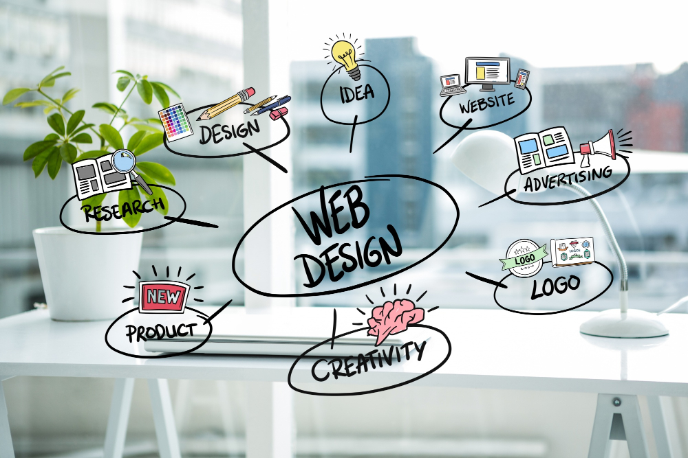  Web Design & Development